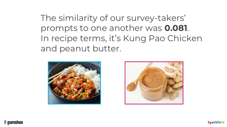 사람마다 질문이 다른 정도를 수치화하여 비유한 사진 (출처 : sparktoro.com 블로그)