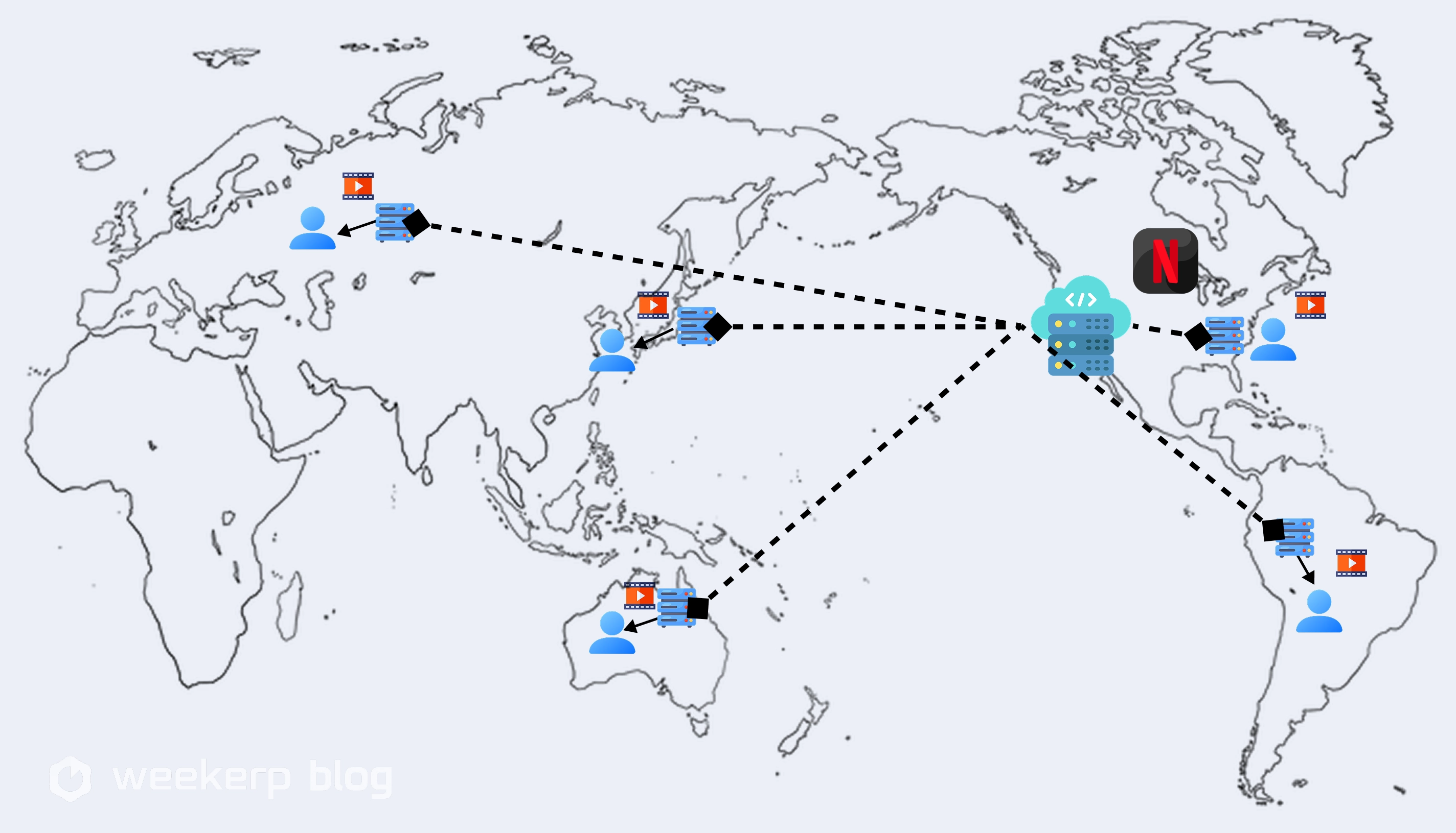 Netflix CDN architecture diagram showing global POP distribution