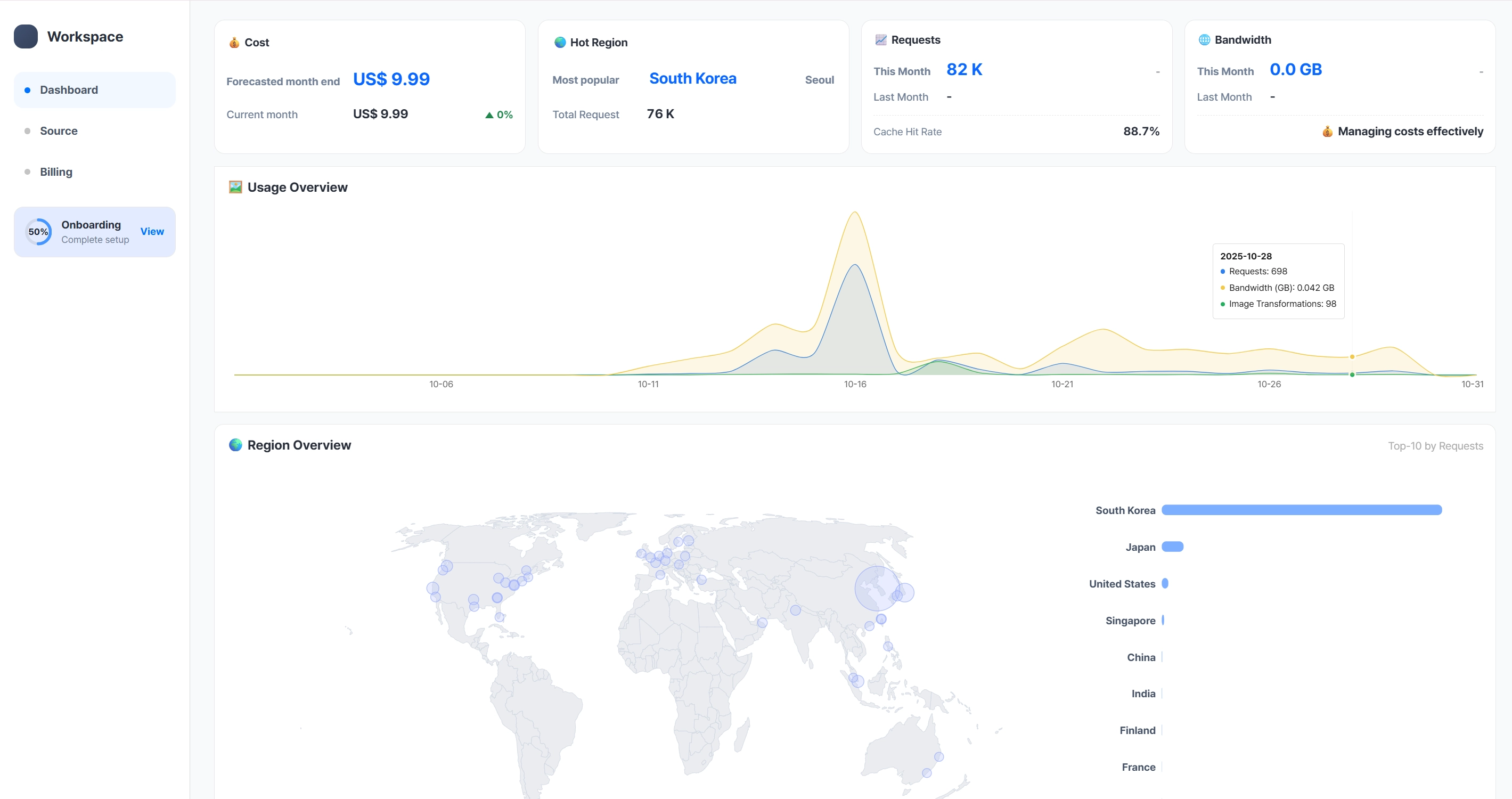Weekerp dashboard provided with the CDN