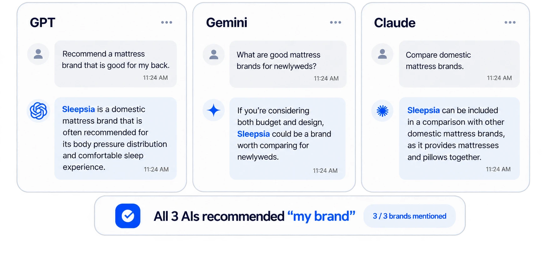 Answers from ChatGPT, Gemini and Claude all recommending your brand