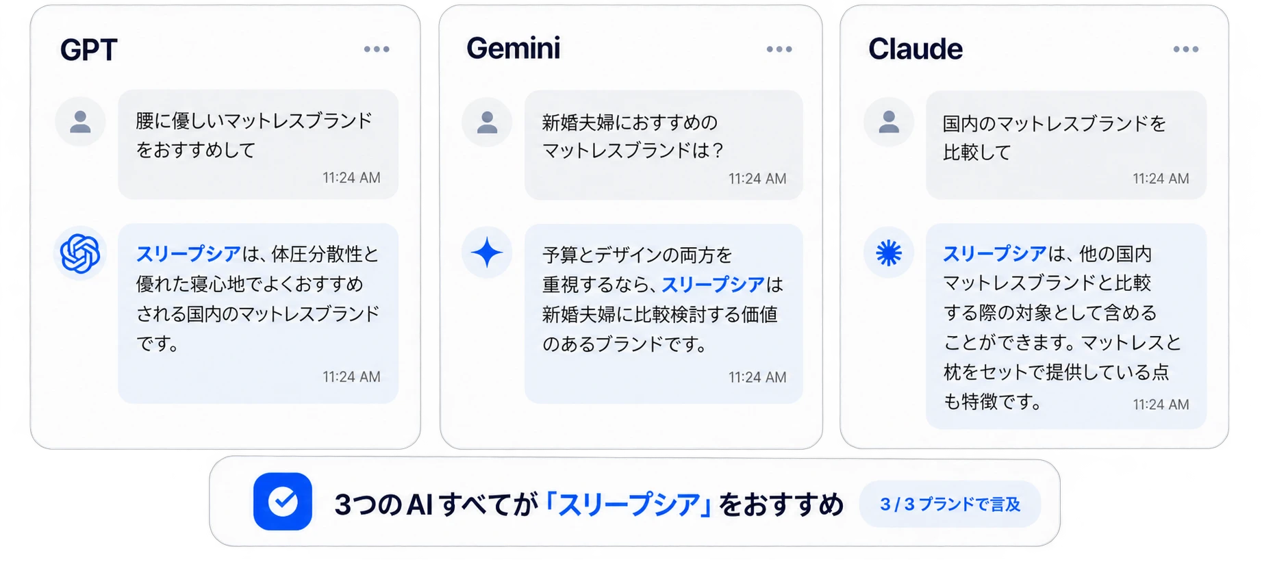 ChatGPT・Gemini・Claudeのすべてが自社ブランドをすすめる回答画面