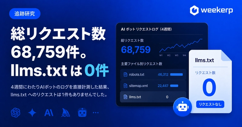 llms.txtは効果ある?AIボット68,759件の実測結果 Post Thumbnail