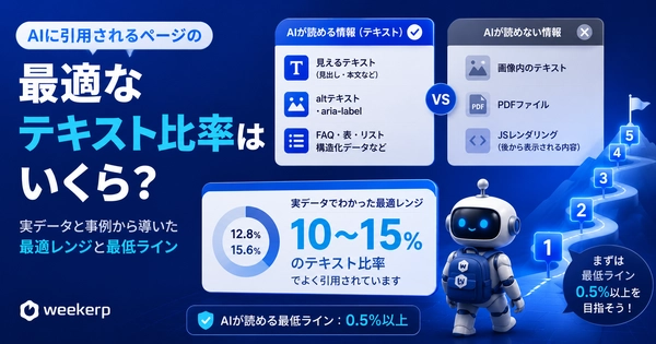 ページのテキスト比率はどれくらいでAIに引用されるのか?