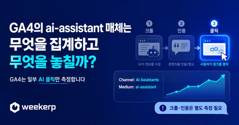 GA4 AI 어시스턴트 채널 완벽 정리: ai-assistant 매체는 무엇을 집계하고 무엇을 놓치는가 Post Thumbnail