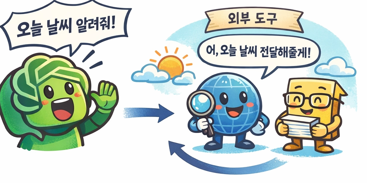GPT가 외부 도구를 사용하여 실시간 정보를 가져오는 사진