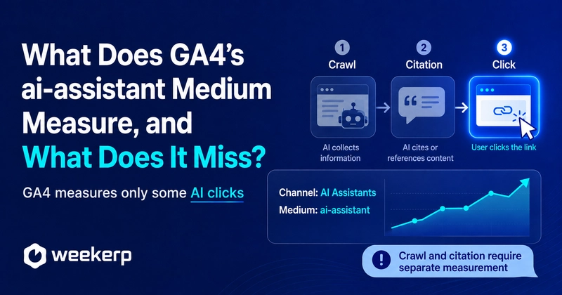 GA4 AI Assistants Channel: What ai-assistant Tracks and Misses Post Thumbnail