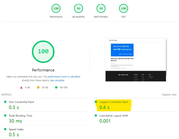 우수하게 SEO 최적화를 진행한 위커프 블로그 LCP 점수, 0.4초, pageSpeed 결과