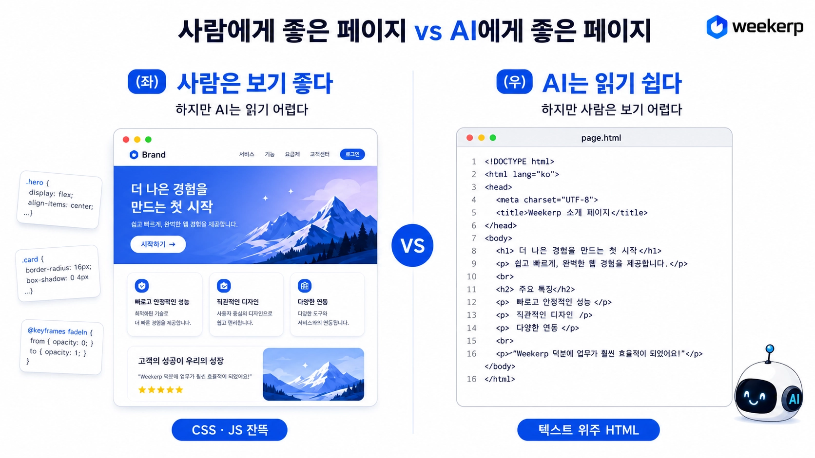 사람용 페이지와 AI용 페이지의 읽는 차이를 비교한 그림